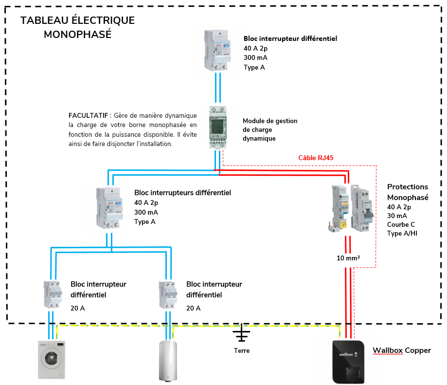 Installation d’une borne de recharge pour voiture électrique en Belgique