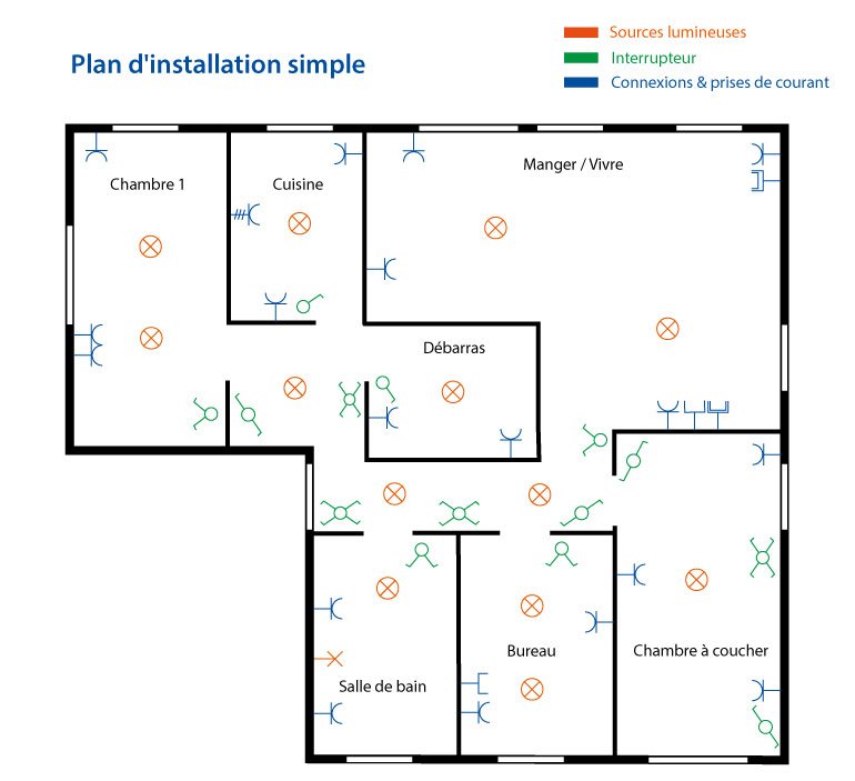 Pourquoi les plans électriques sont indispensables pour une installation électrique
